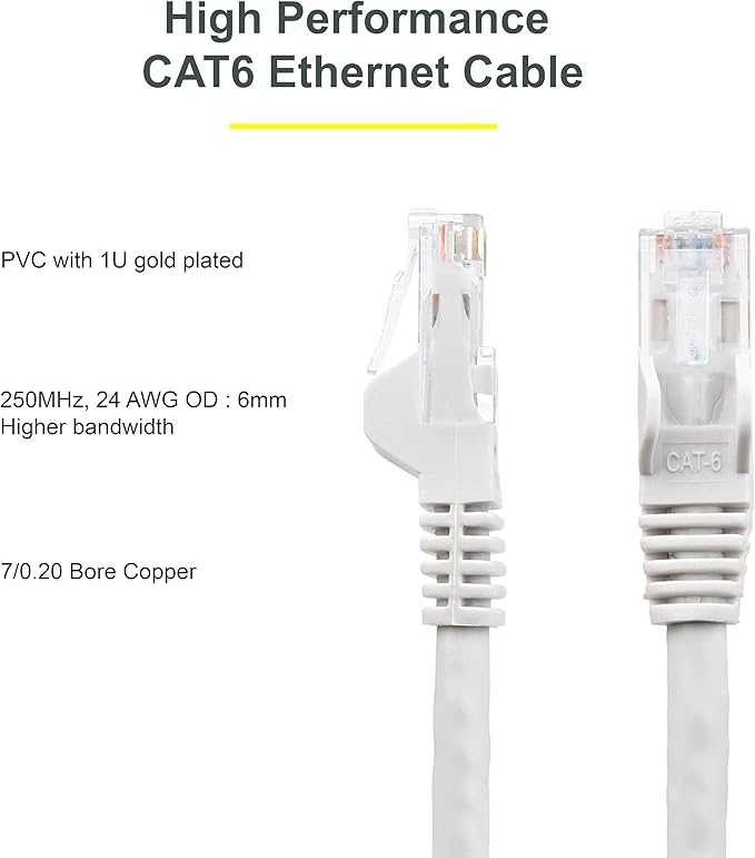 Mowsil Cat.6 UTP Patch Cable 3 Mtr,IBE series copper-clad Aluminum 1000Mpbs