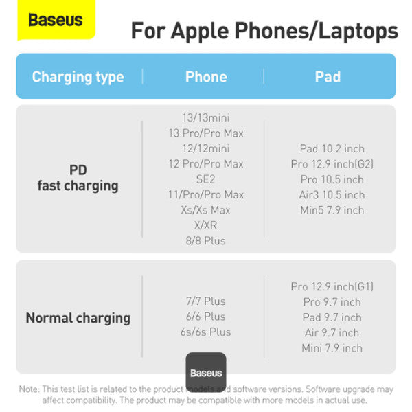 Baseus Dynamic Series Type-C to Lightning Cable - 20W PD Fast Charging, 1M
